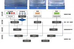 莱尔斯：当我们转移球并找到空位的队友时 是一支更好的球队